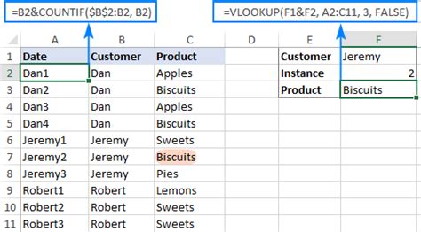 Advanced VLOOKUP in Excel: multiple, double, .
